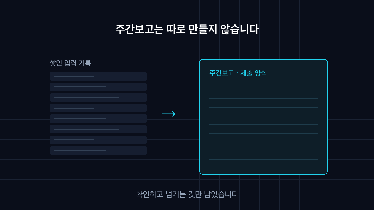 쌓인 기록으로 자동 생성된 주간보고 자료