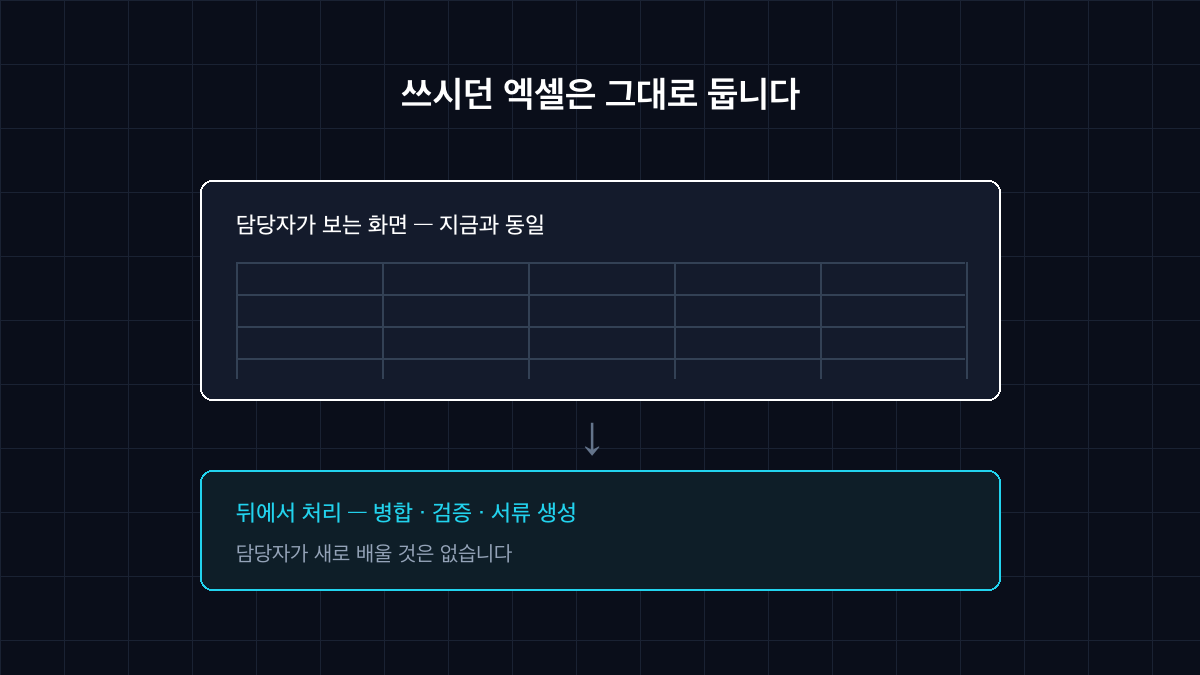 기존 엑셀 양식은 그대로 두고 뒤에서 처리하는 구조