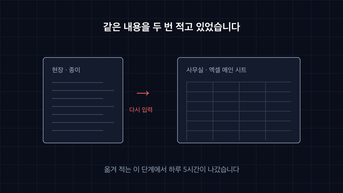 업무 흐름을 확인하는 과정